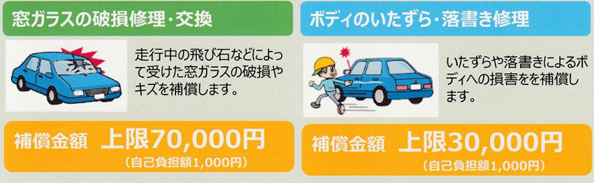 菅原自動車オリジナル自動車保険プランの値段イラスト